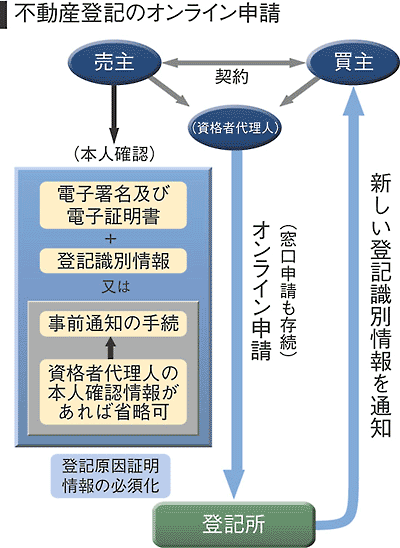 220040712toukionline_2