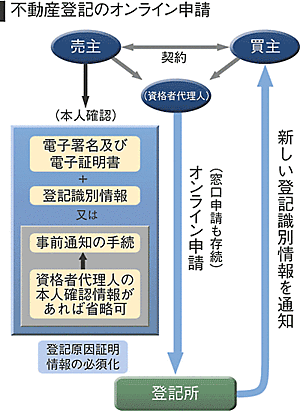 220040712toukionline_2